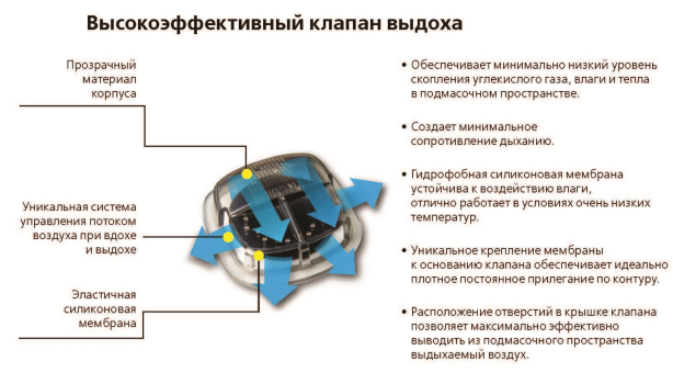 Клапан выдоха