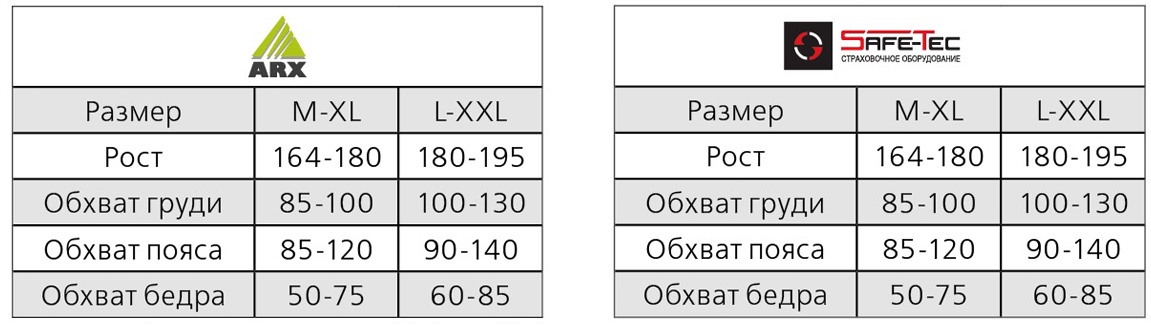 ARX / Safe-tec