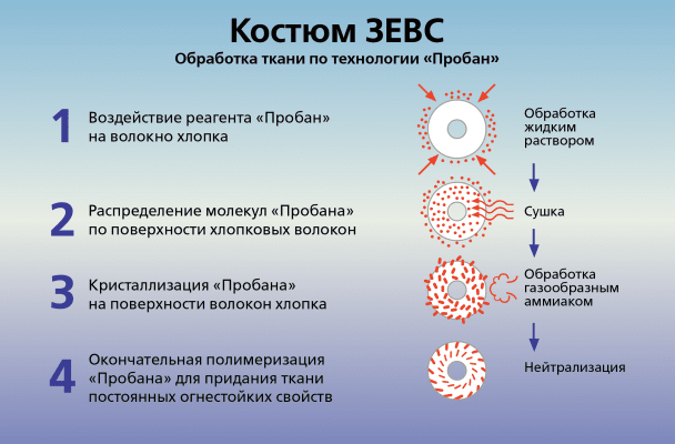 Пробан