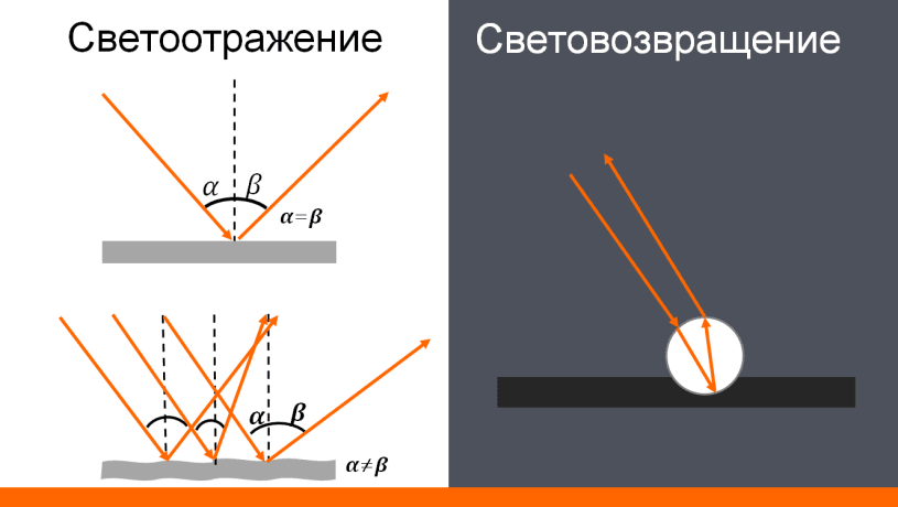 Светоотражение и световозвращение