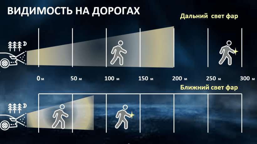 Видимость