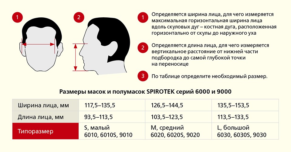 размеры сиз